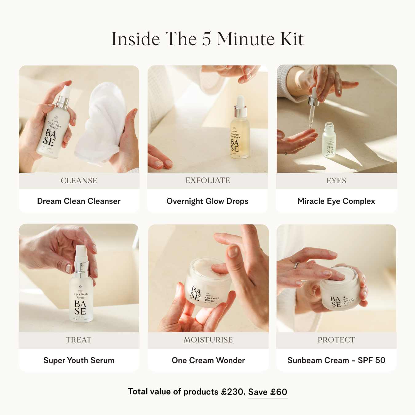 The 5 Minute Kit by BASE SKNCARE - The only skincare routine you will ever need.