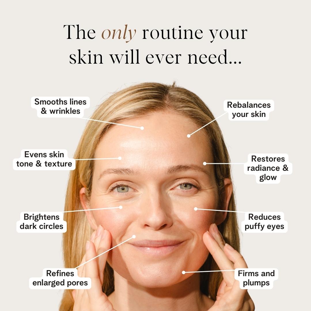 The 5 Minute Kit by BASE SKNCARE - The only skincare routine you will ever need. 